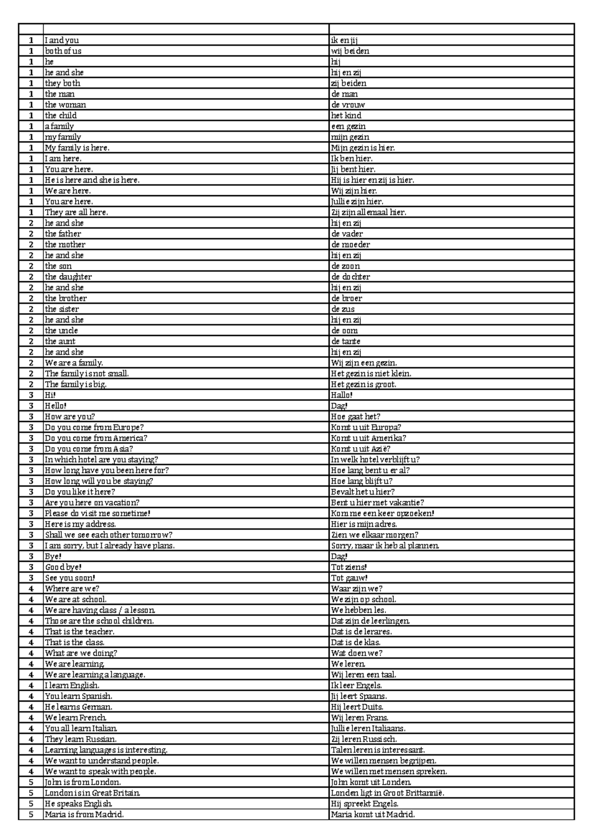 50 Languages: Dutch Vocabulary and Sentences Guide - Studeersnel