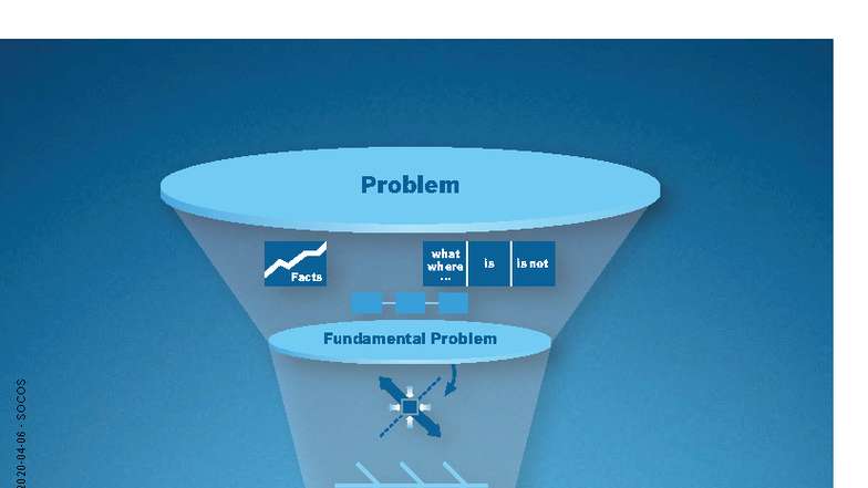 Problem Solving Methodologies in Bosch Group (SOCOS) - Studocu