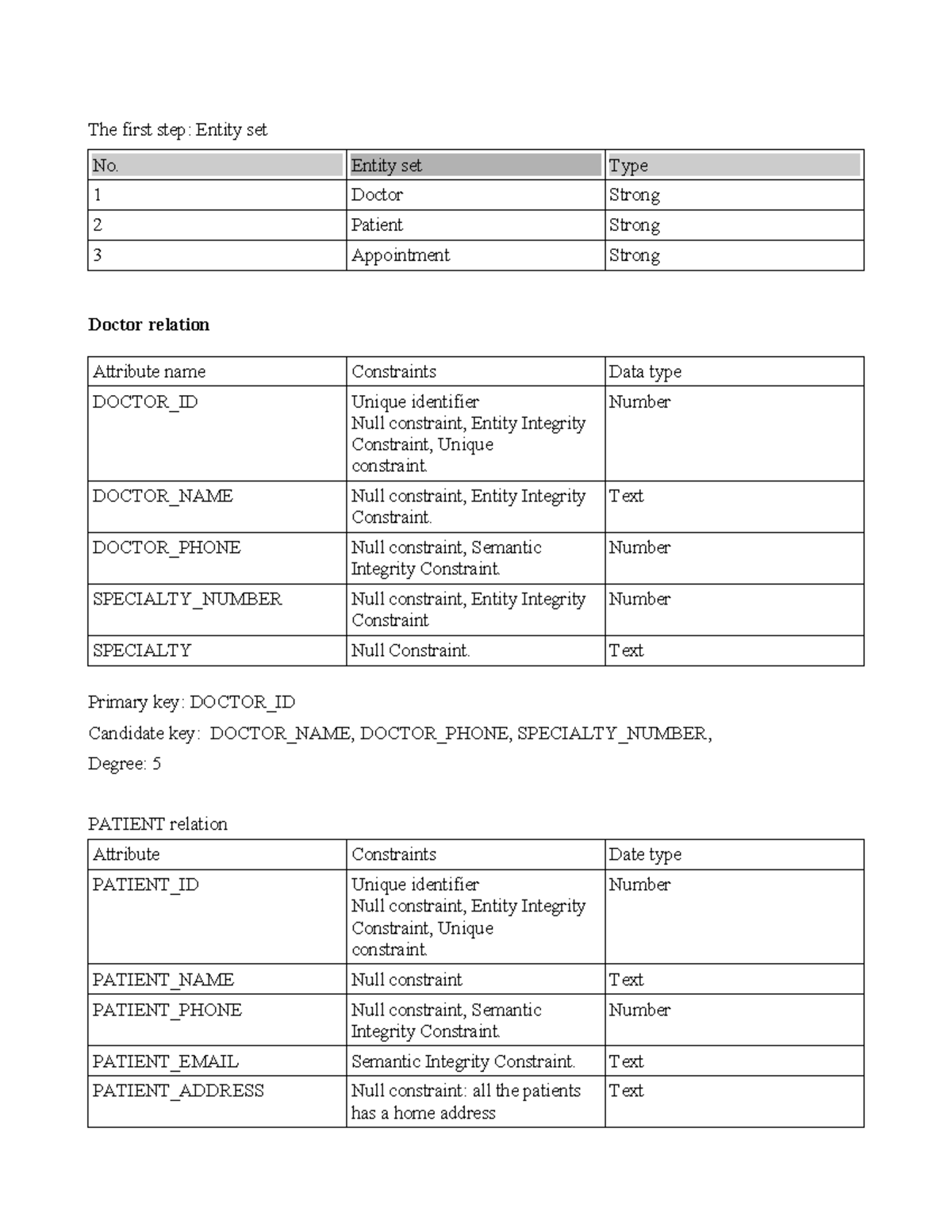 Database Assignment Unit 1: Understanding Entity Sets and Relations ...