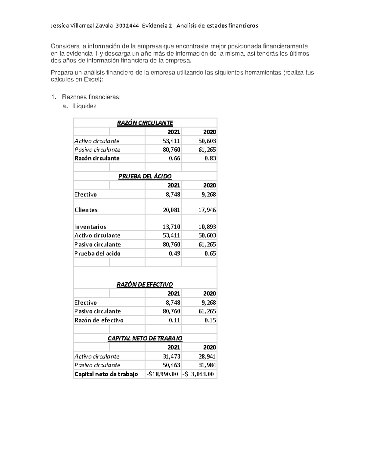 Análisis Financiero Comparativo 2021-2020: Evidencia 2 Finanzas - Studocu