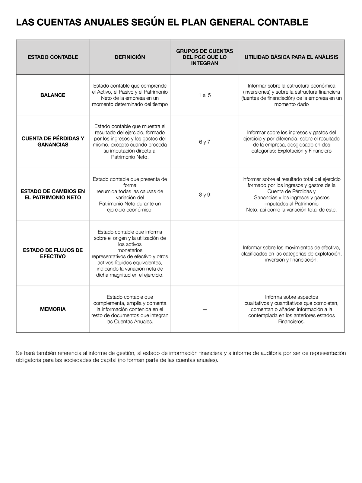 Cuentas Anuales según el PGC: Análisis y Estados Contables Essentials ...