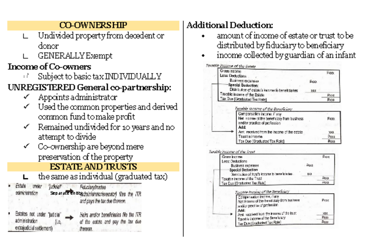 CO- Ownership Estate Trust Partnership - CO-OWNERSHIP ∟ Undivided ...