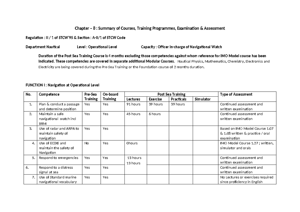 STCW Code II/1: Chapter 8 Summary of Navigational Watch Training - Studocu
