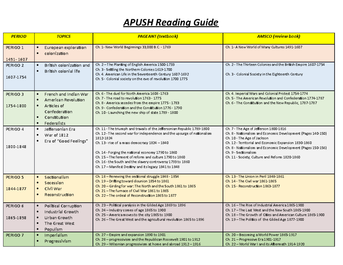 APUSH Reading Guide: Key Topics & Chapters Overview - Studocu