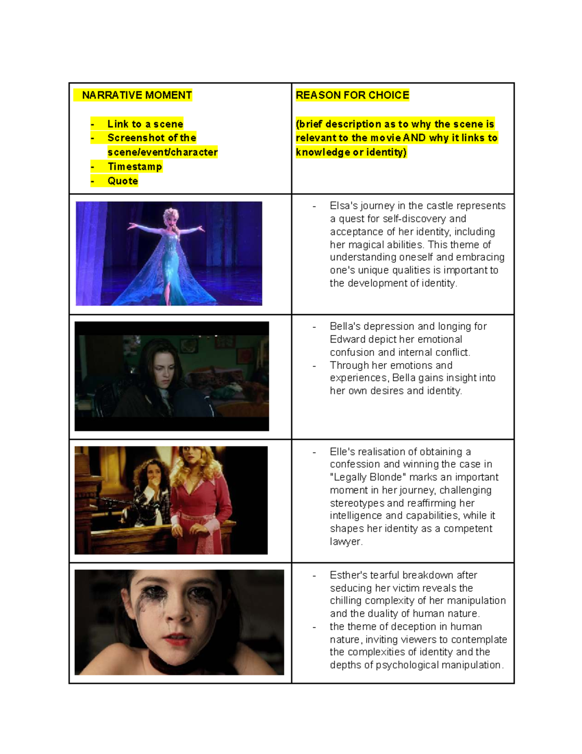 Graphic Organizer for Key Narrative Moments & Choices in Film Analysis ...