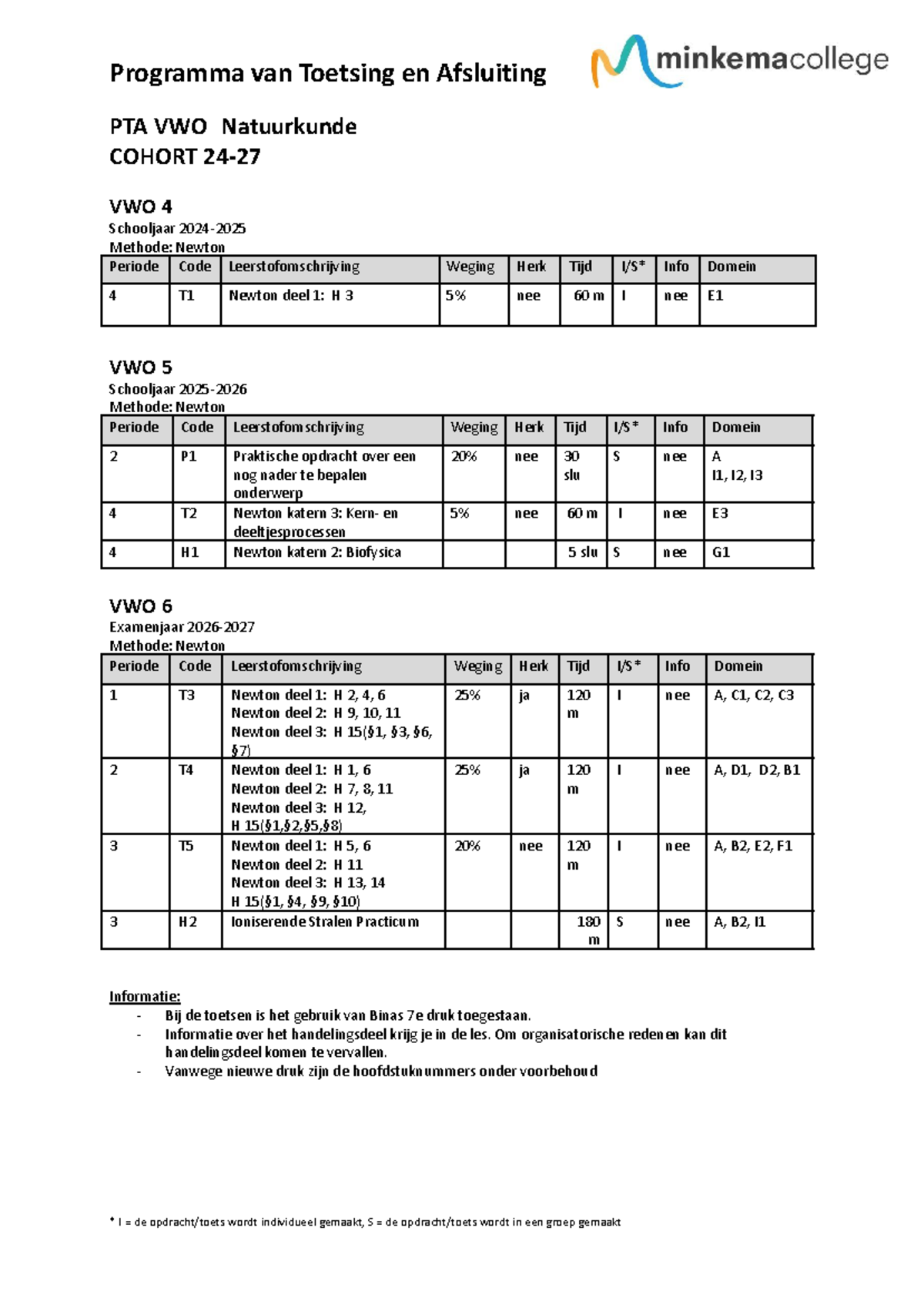 Natuurkunde PTA 4 VWO Cohort 24-27 Toetsing en Afsluiting 2024-2026 ...