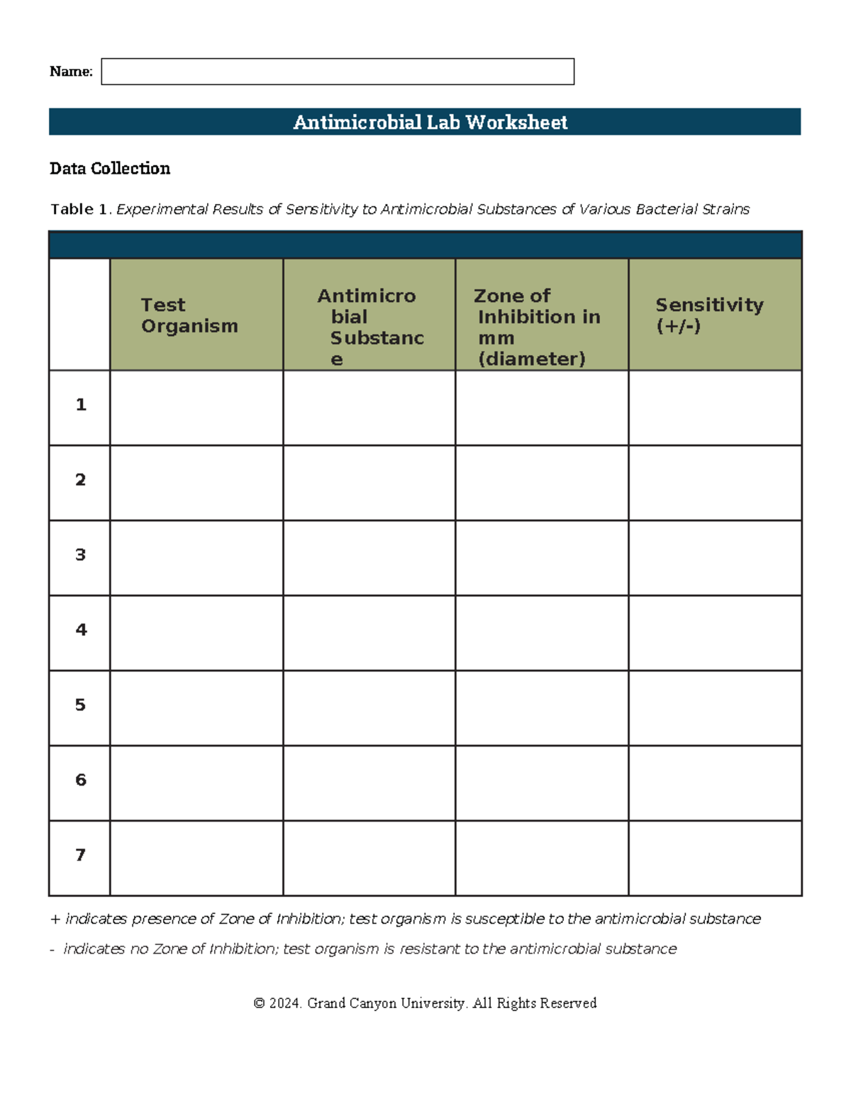 BIO-215L-Antimicrobial Sensitivity Lab Worksheet & Results Analysis ...