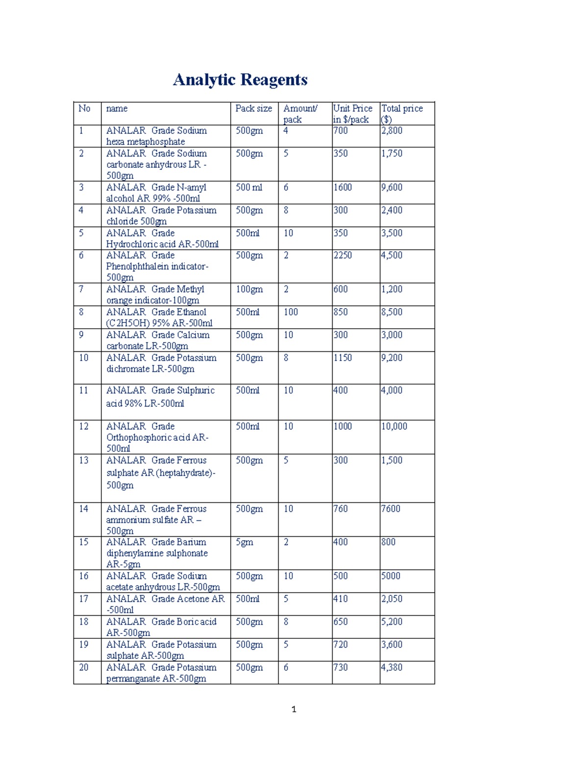 Laboratory Chemicals and Equipment List for Analysis (Lab 101) - Studocu