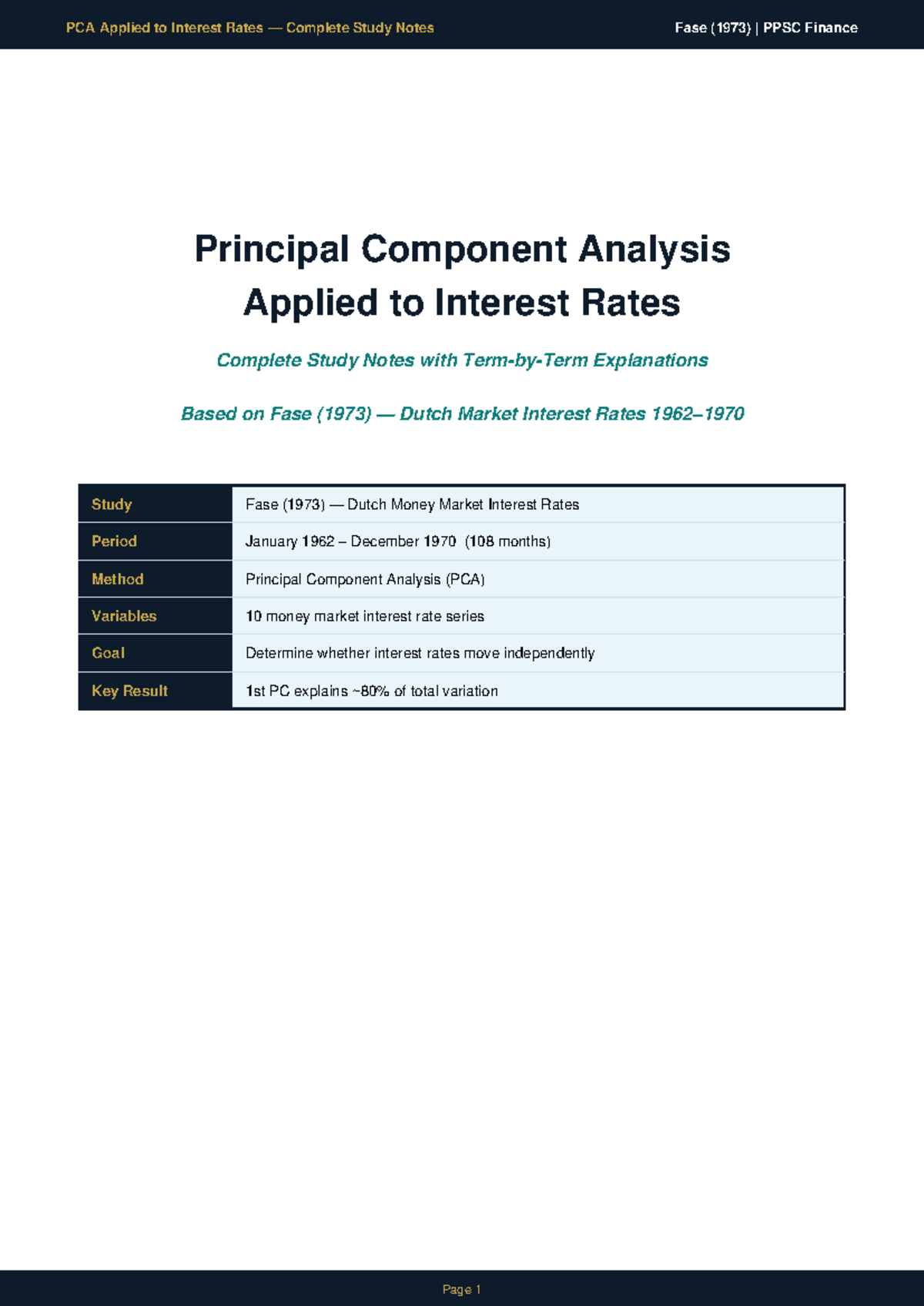 PCA (PPSC Finance) Study Notes on Interest Rates Analysis Fase (1973 ...