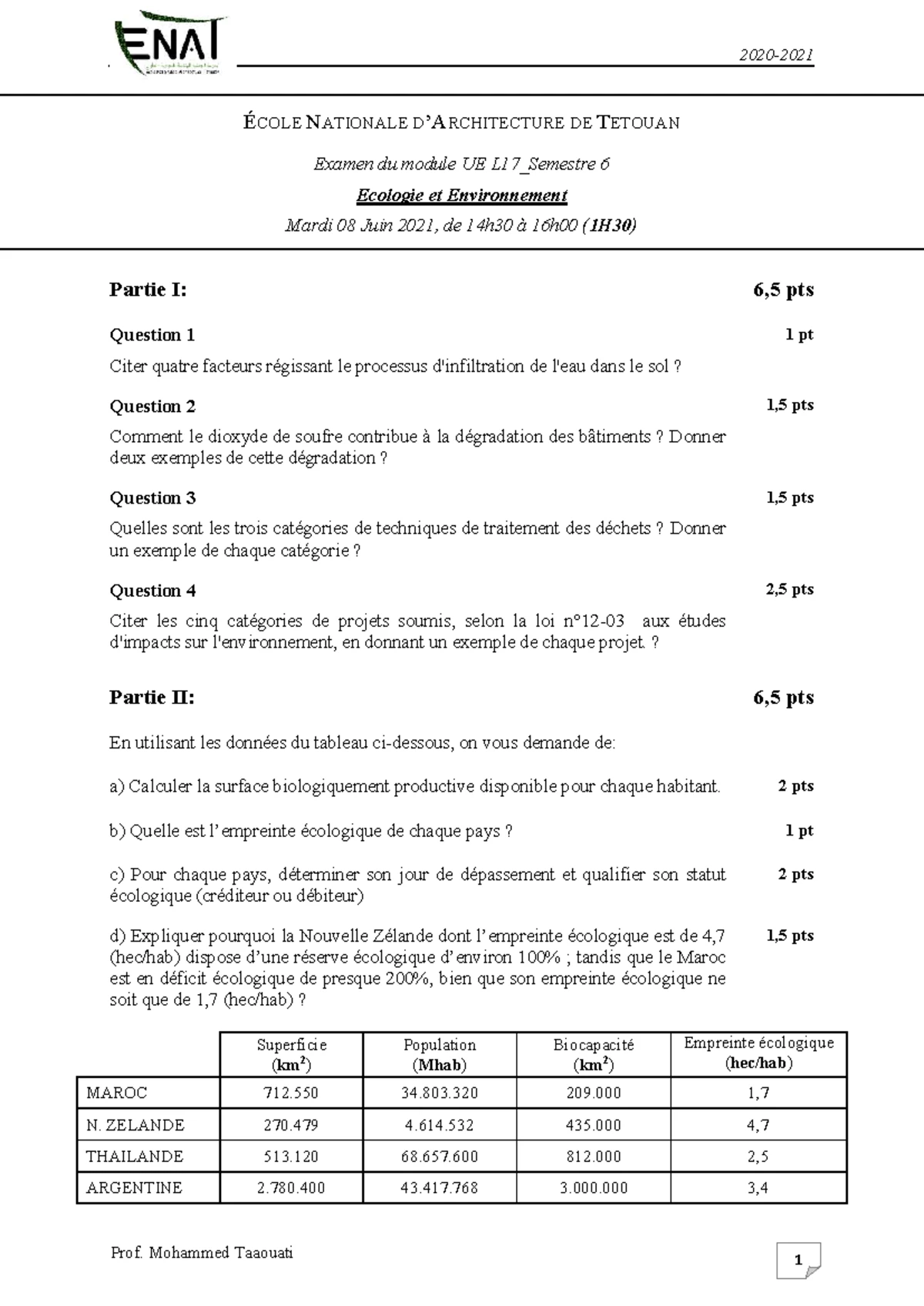 concours-ena-rabat-2024-corrig-royaume-du-maroc-minist-re-de-du