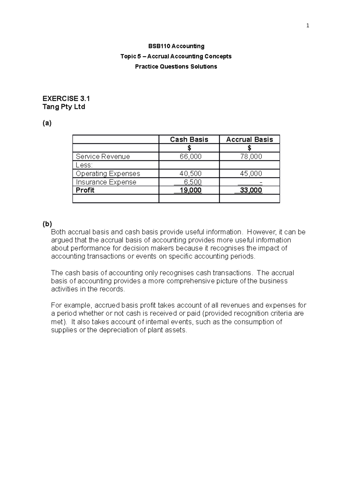 BSB110 Accounting Topic 5 - Solutions for Accrual Accounting Practice ...