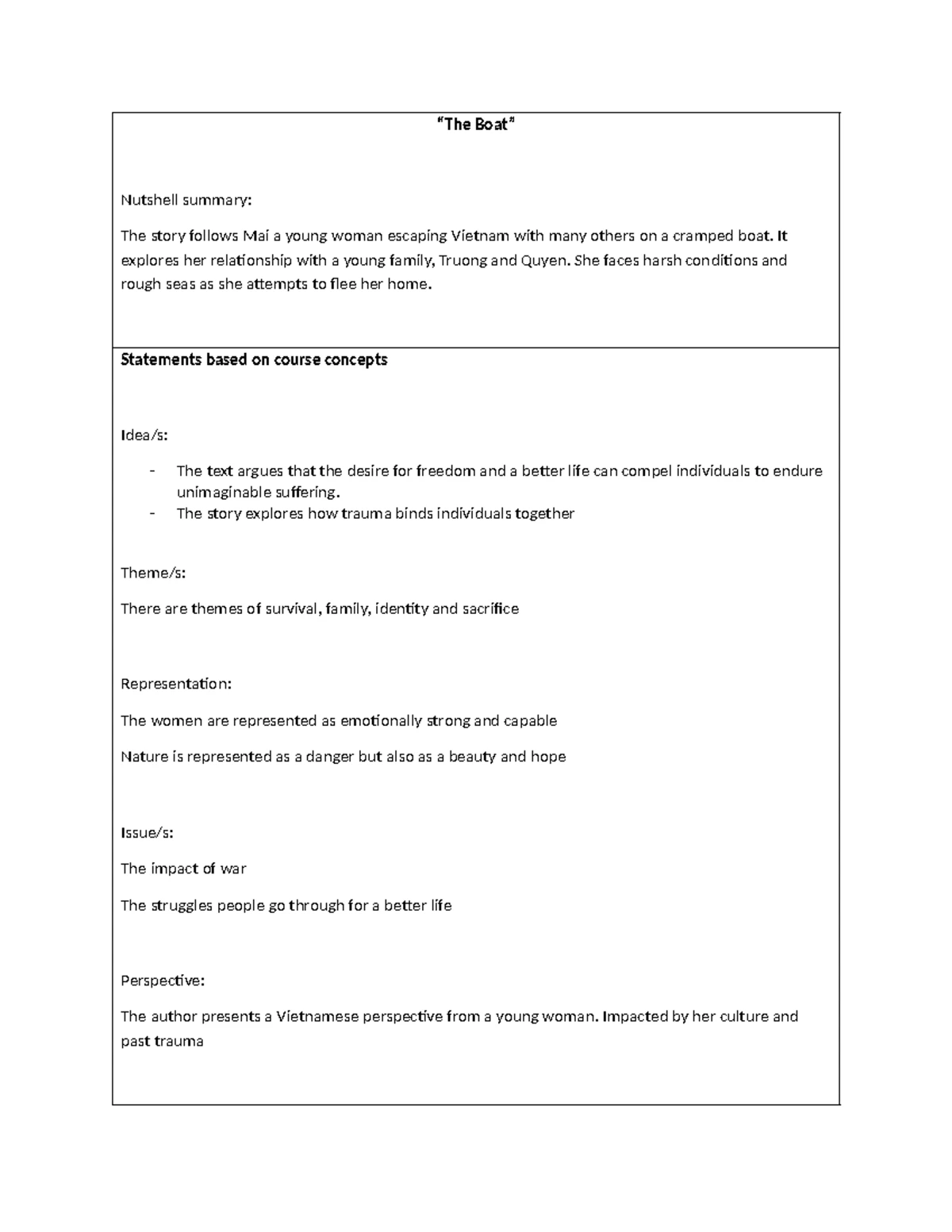Love and Honour: Key Concepts Summary of Nam Le's "The Boat" - Studocu