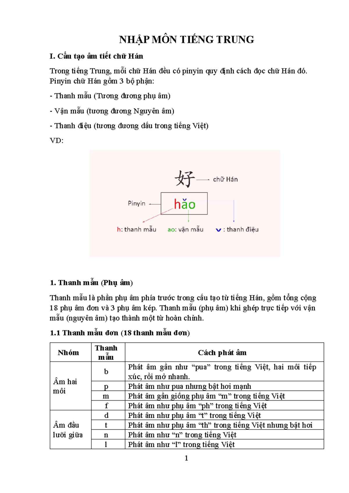 NHẬP MÔN TIẾNG TRUNG I: Cấu Tạo Âm Tiết Chữ Hán - Document Preview