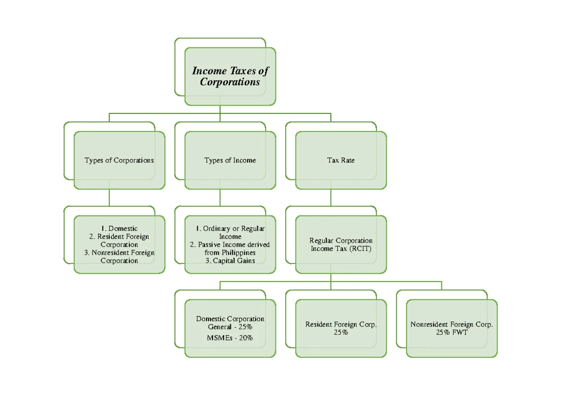 PAS 12-19: Summary of Income Taxes and Deferred Tax Accounting - Studocu