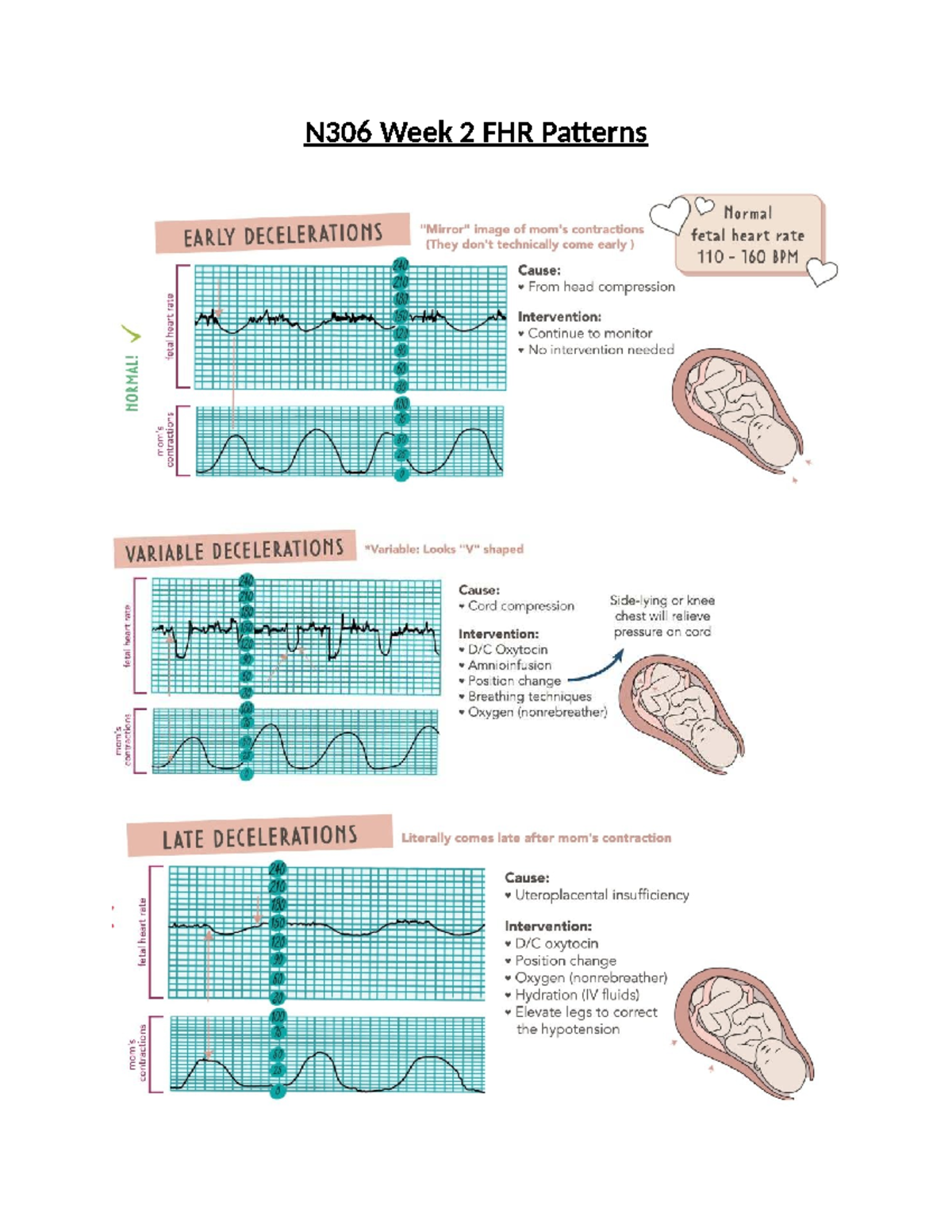 N306 Week 2 FHR Patterns: Early, Variable, and Late Decelerations - Studocu
