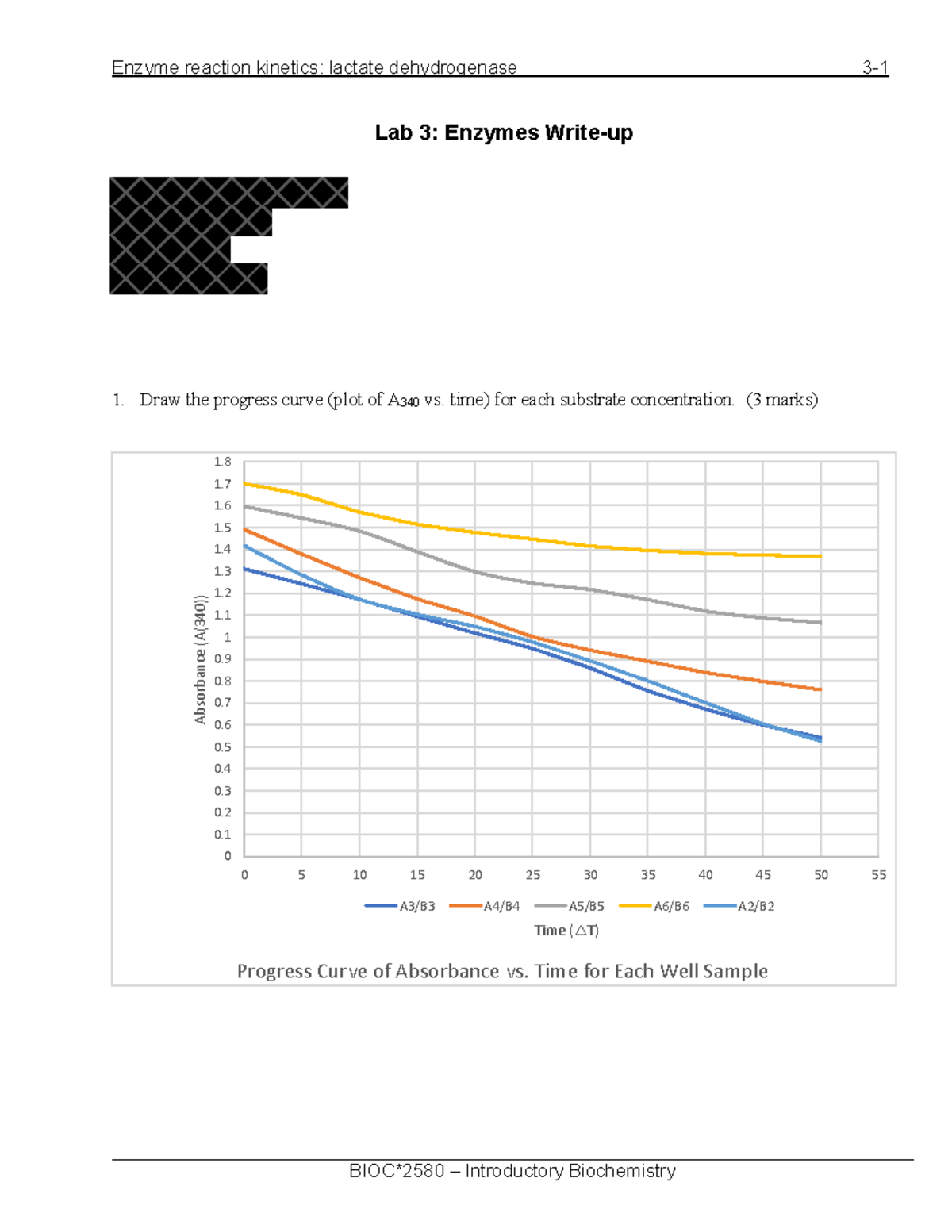 BIOC*2580 Lab 3: Enzyme Reaction Kinetics Write-Up and Analysis - Studocu