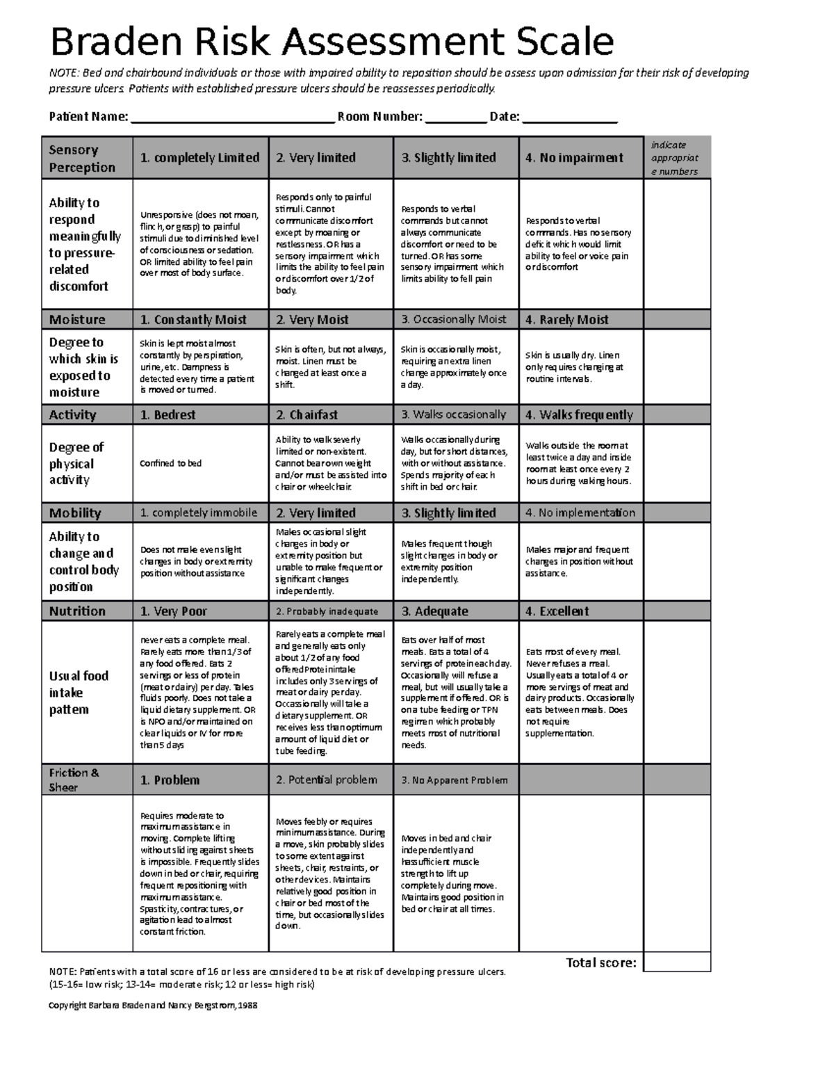 Braden Score Chart