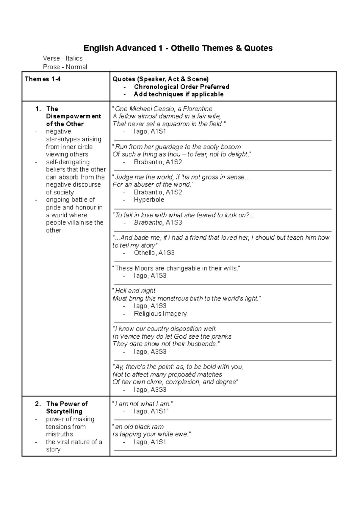 English Advanced 1 - Othello Themes & Quotes Analysis - Studocu