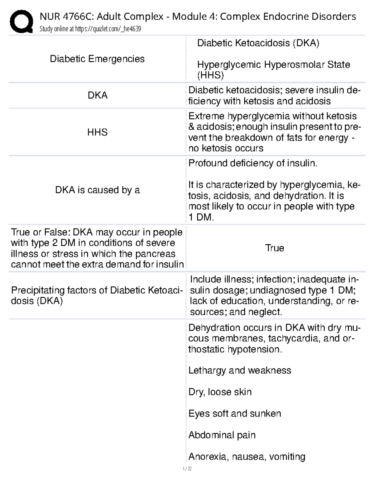NUR 4766C: Adult Complex Module 4 Study on Endocrine Disorders and DKA ...