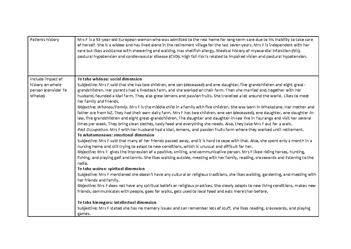 Comprehensive Health Assessment - Patients history Mrs F is a 93-year ...