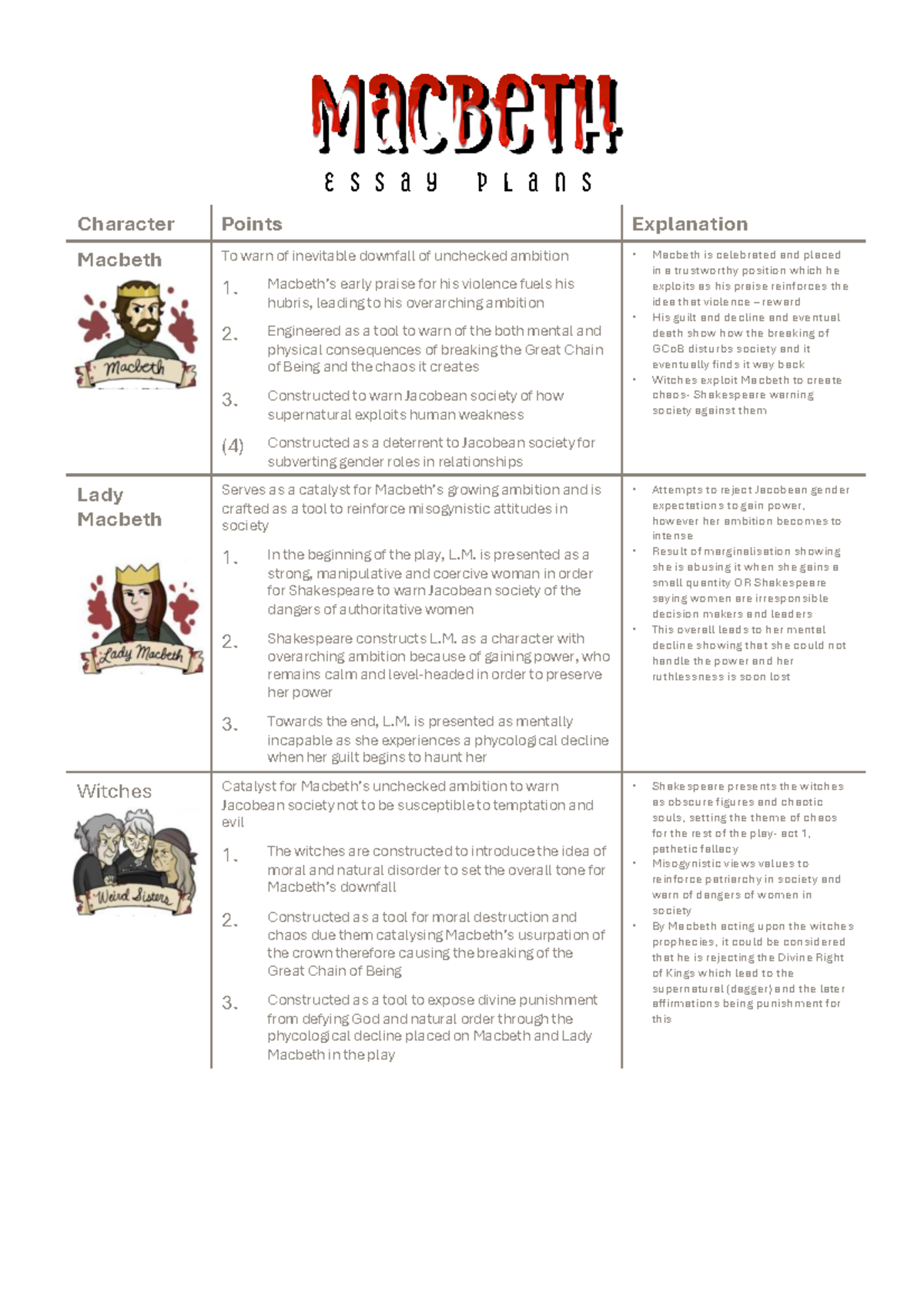 Macbeth Essay Plans: Analyzing Ambition and Kingship in Shakespeare's ...