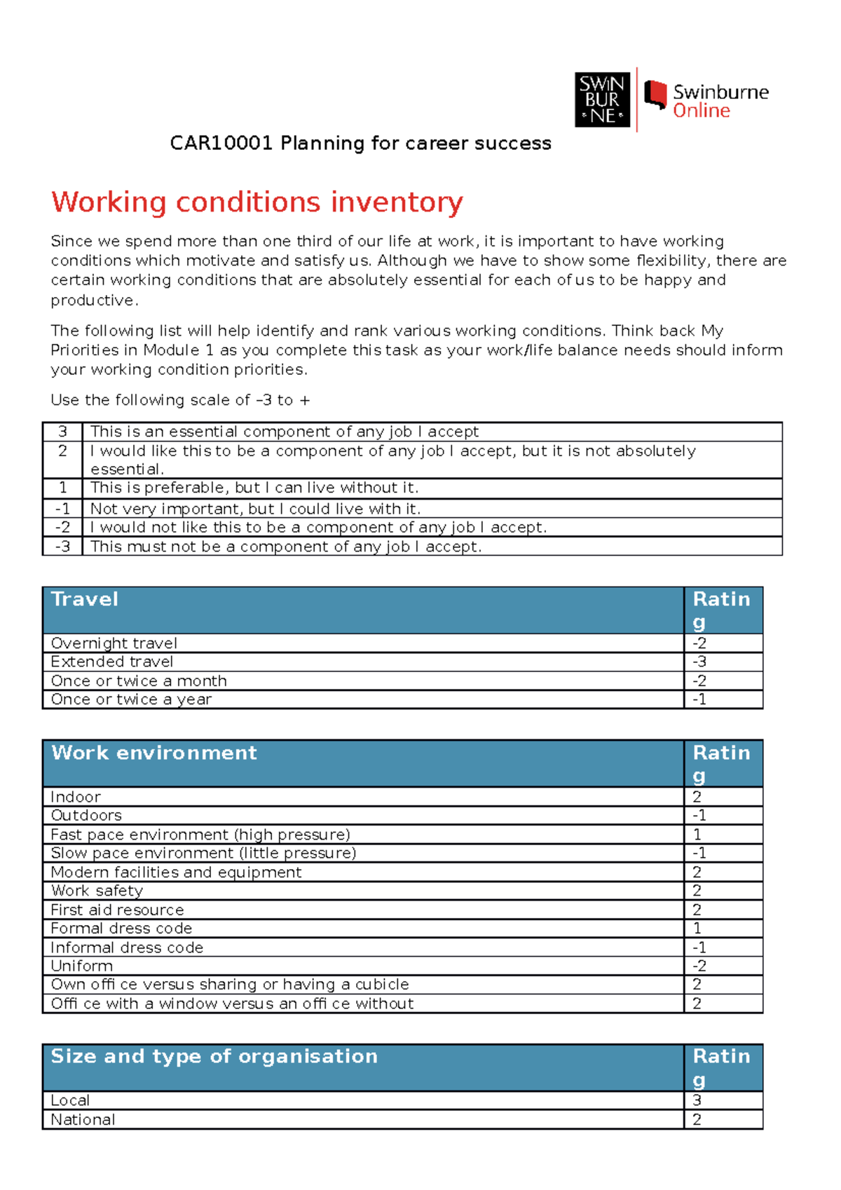 CAR10001 Working Conditions Inventory for Career Success Planning - Studocu