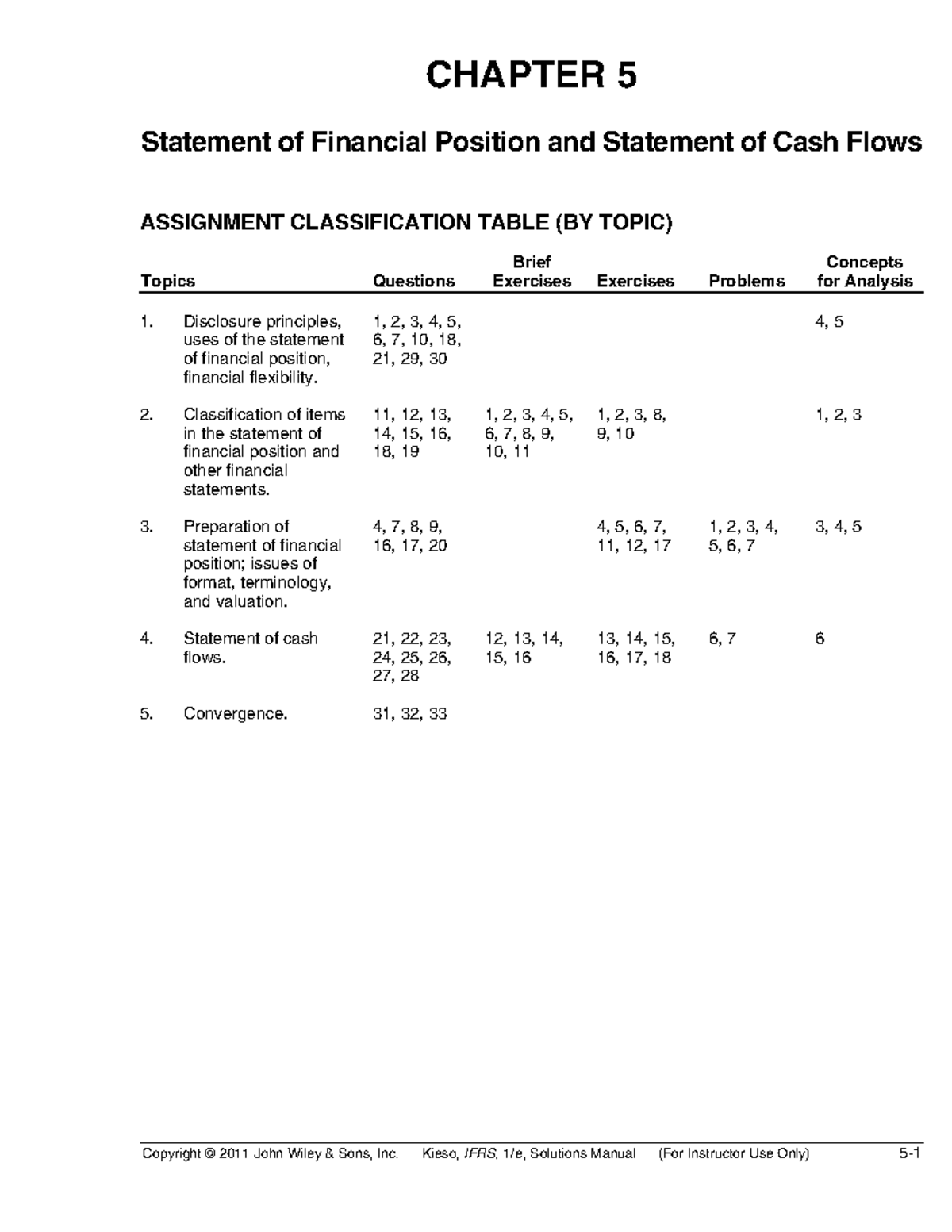 Statement of Financial Position and Statement of Cash Flows - Studocu