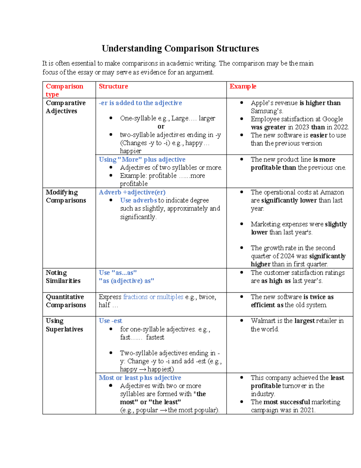 Understanding Comparison Structures in Academic Writing: A Guide - Studocu