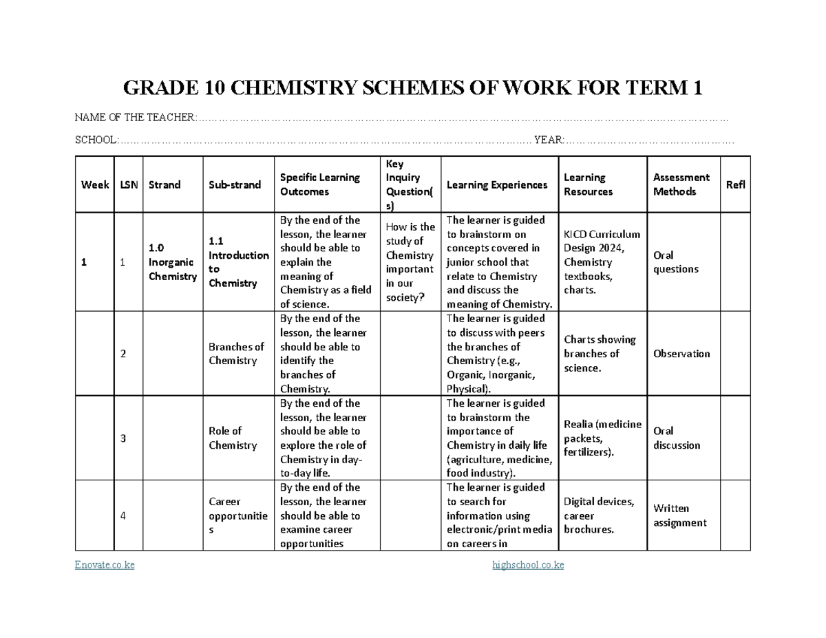 GRADE 10 CHEMISTRY TERM 1 SCHEMES OF WORK AND LEARNING OUTCOMES - Studocu