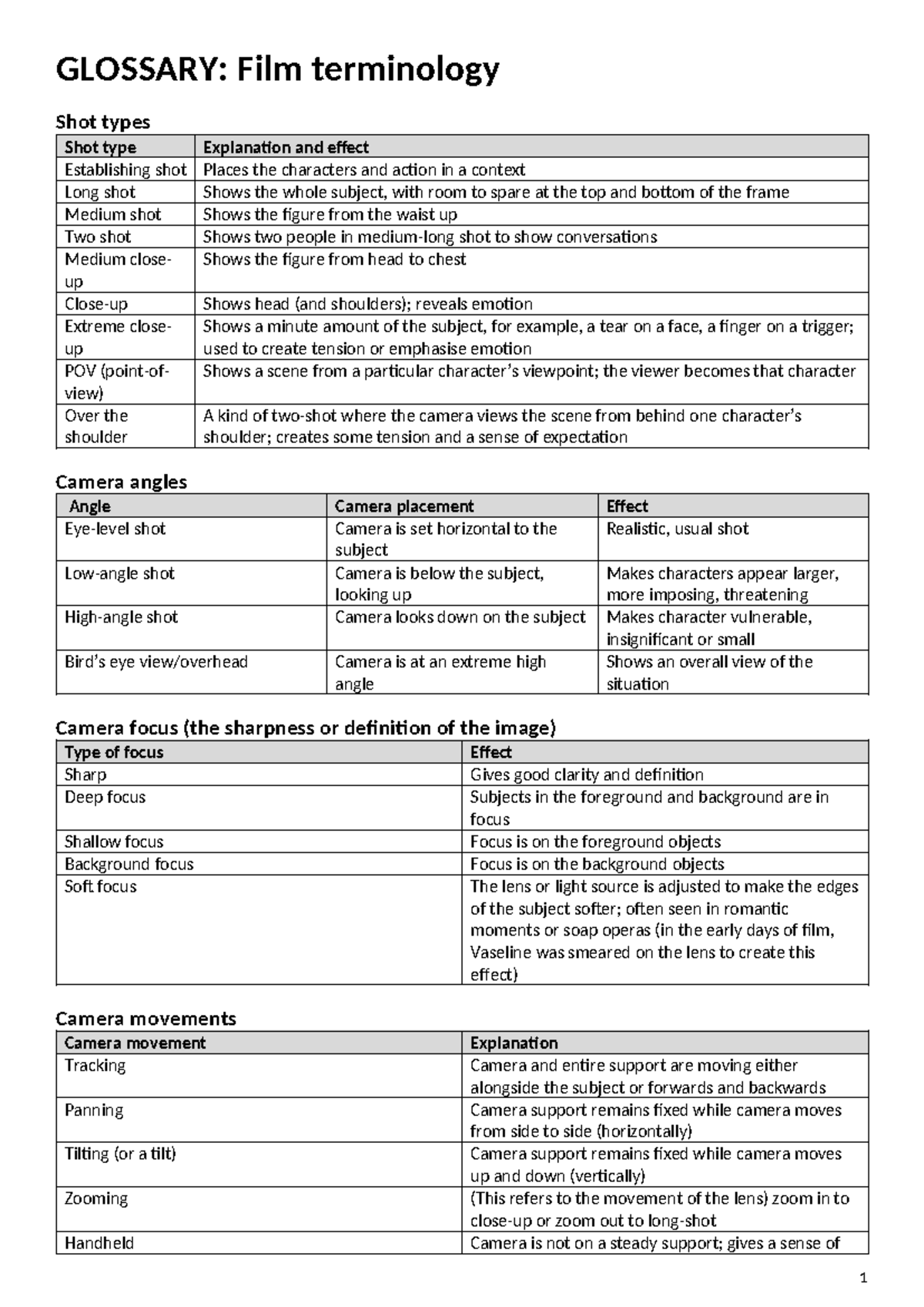 Film Techniques Glossary: Key Terms & Effects [Senior] - Studocu