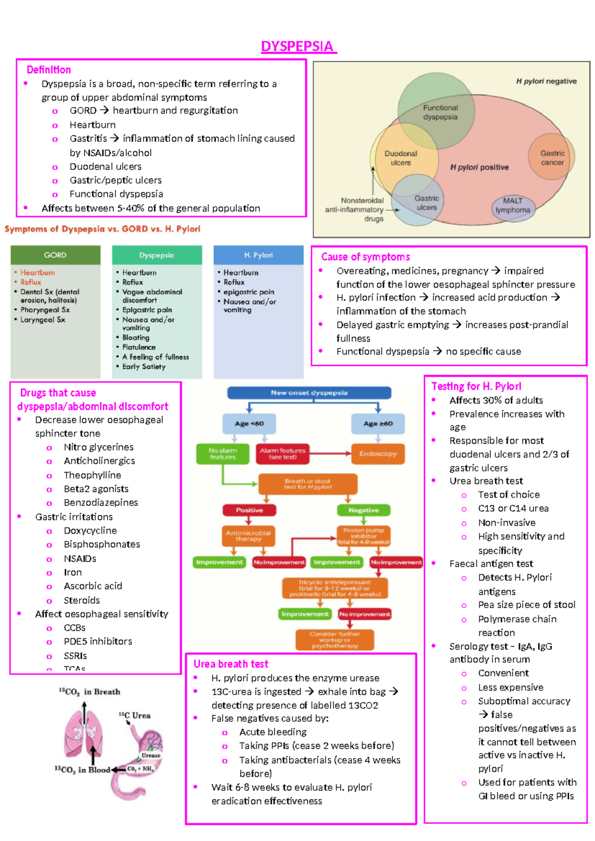 3819 - Comprehensive Notes on Dyspepsia and Related GI Disorders - Studocu