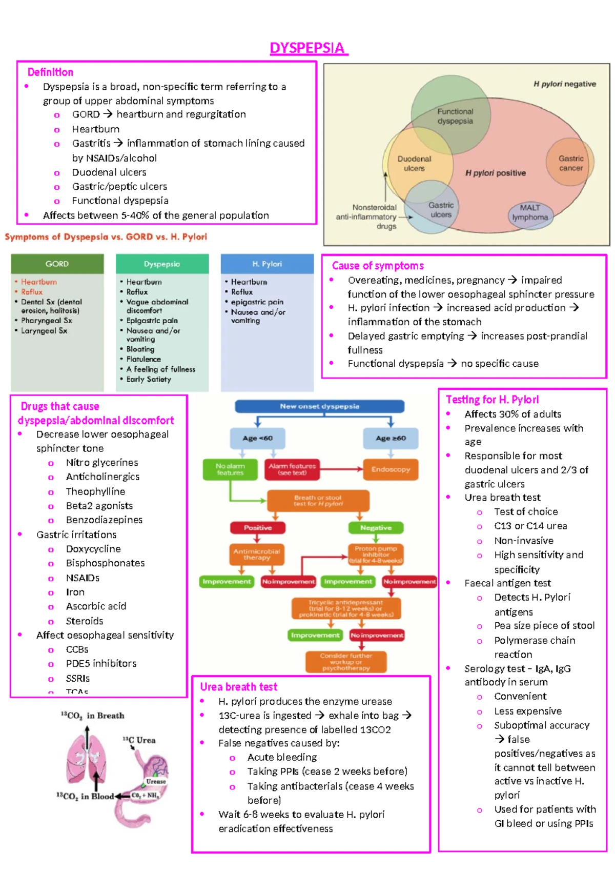 3826 - Comprehensive Notes on Psoriasis, Osteoarthritis, Gout, and ...