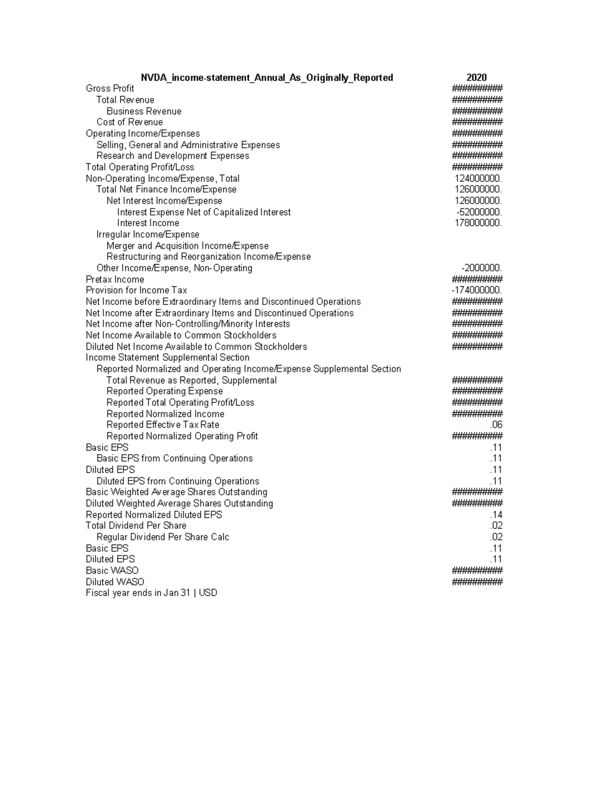 NVDA Annual Income Statement 2020: As Originally Reported - Studocu