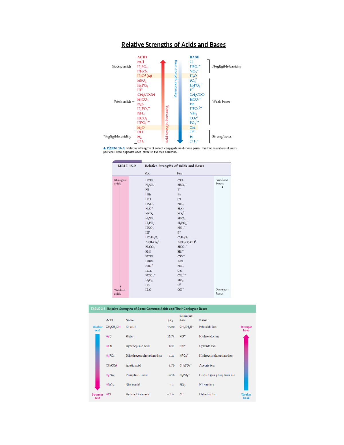 Handout - Chem 2 - Relative Strength of Acids and Bases - Comprehensive ...