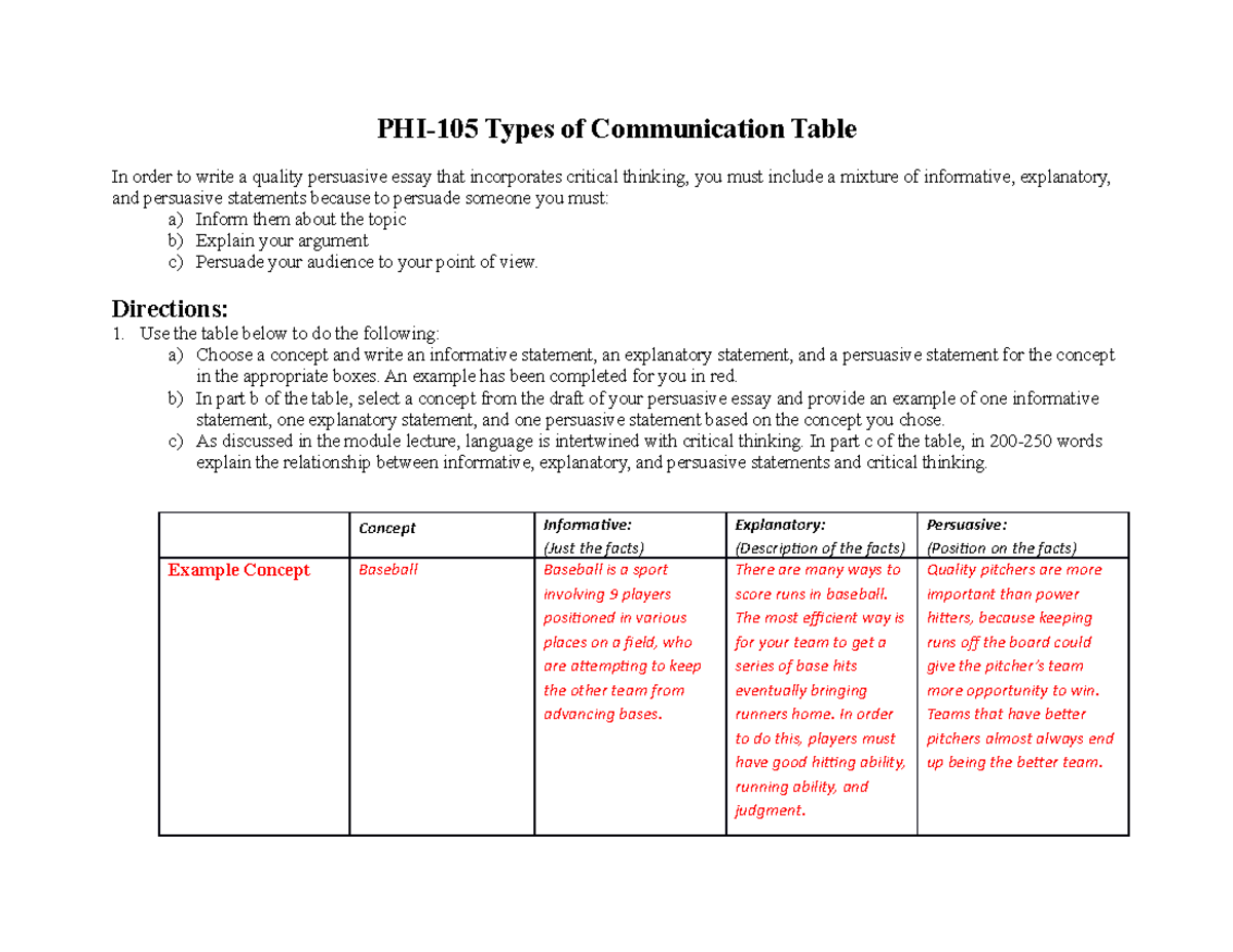 PHI-105 T6 Persuasive Essay Communication Types Table - Studocu