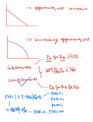 AP Calculus AB Unit 1: Limits and Continuity Study Guide - Studocu