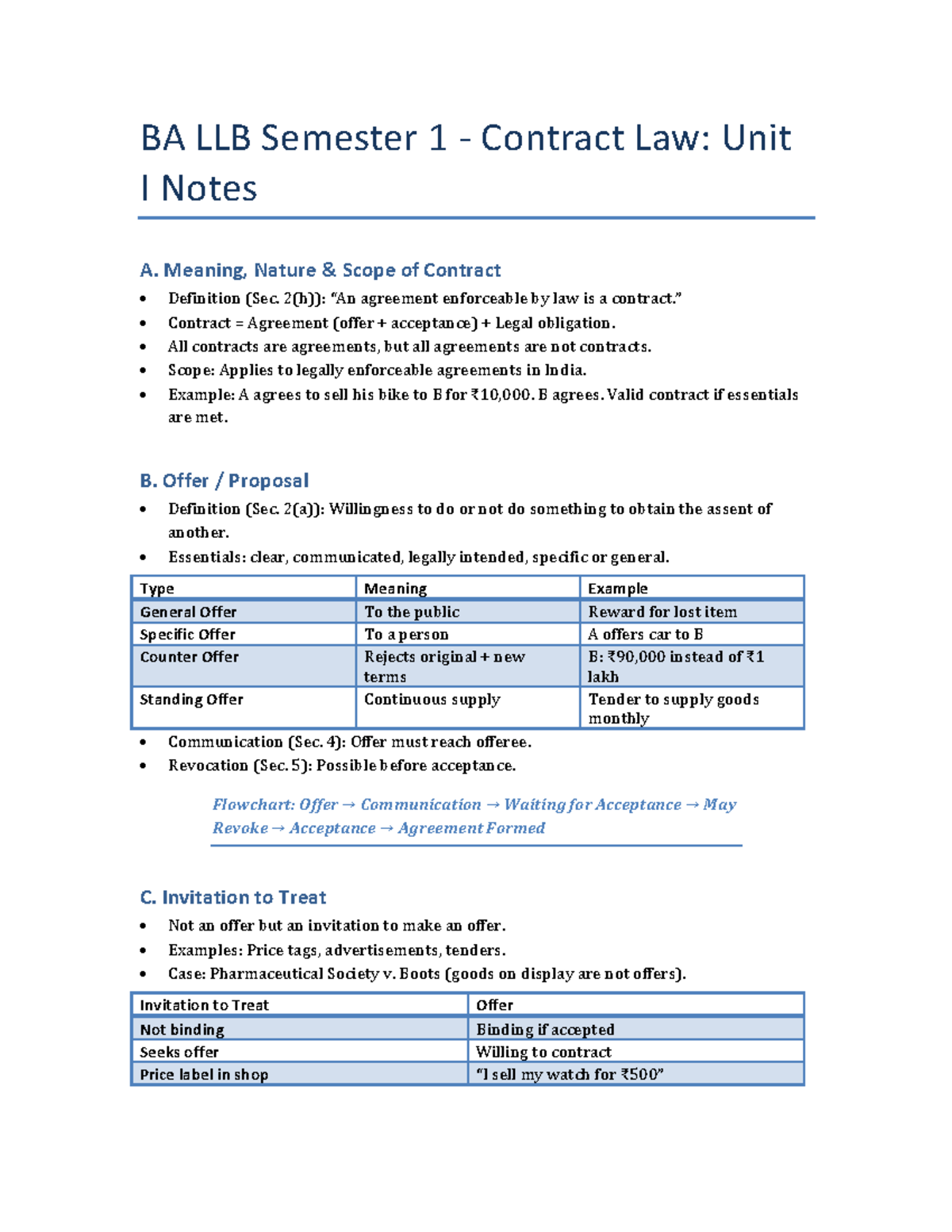 BA LLB Sem 1 Contract Law: Unit I Final Notes on Contracts - Studocu