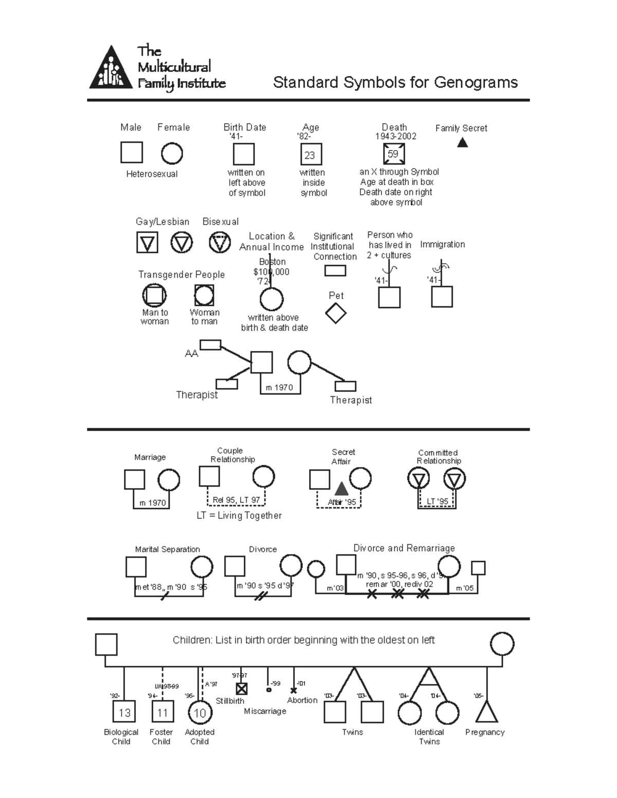 Genogram Symbols Explained: Understanding Relationships and Dynamics ...
