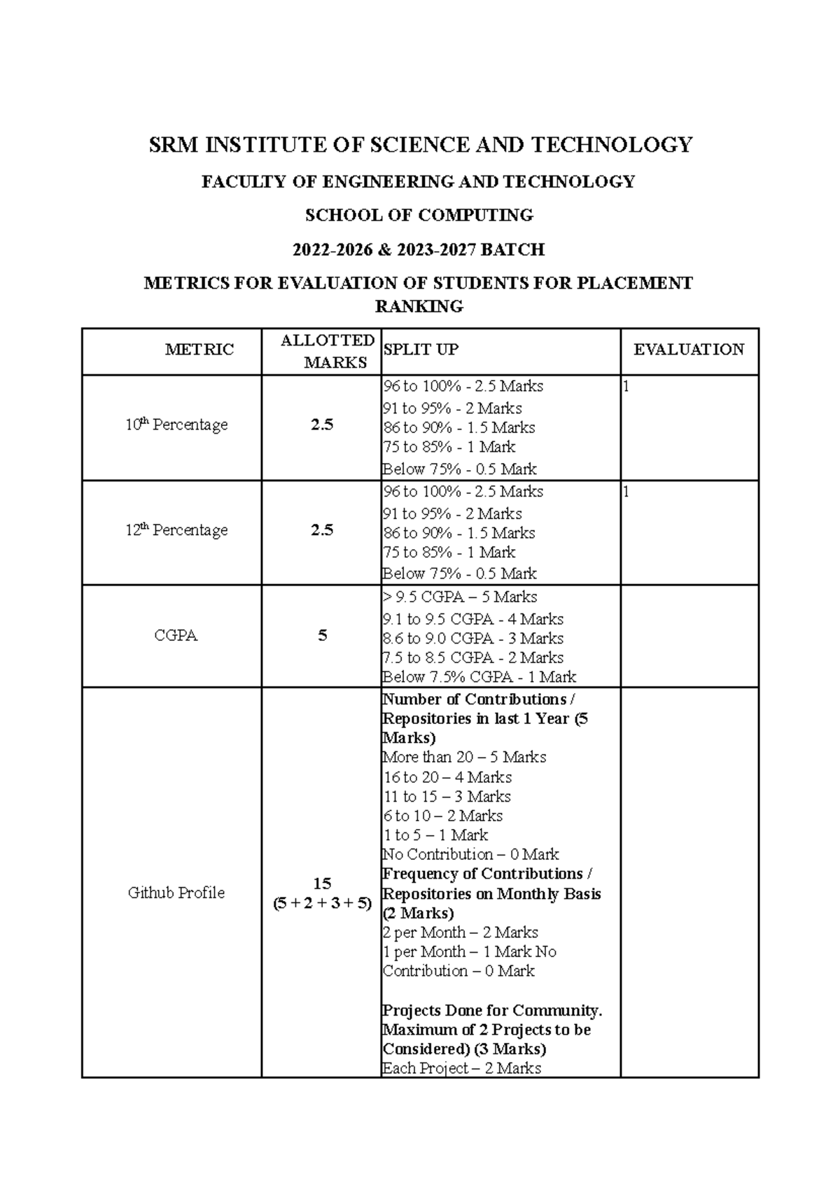 School of Computing Ranking Metrics for Placement Evaluation (I, II ...
