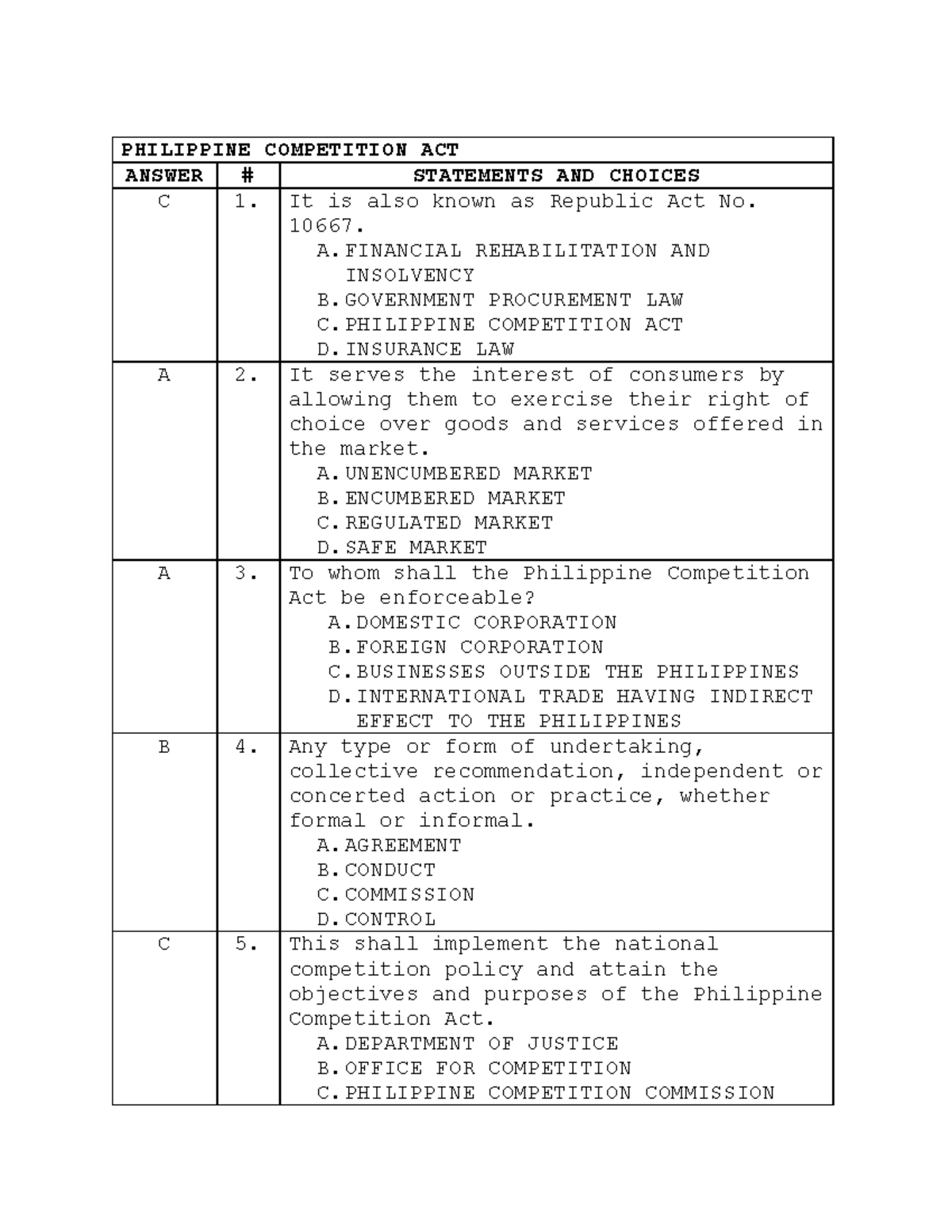 Philippine Competition ACT - PHILIPPINE COMPETITION ACT ANSWER ...
