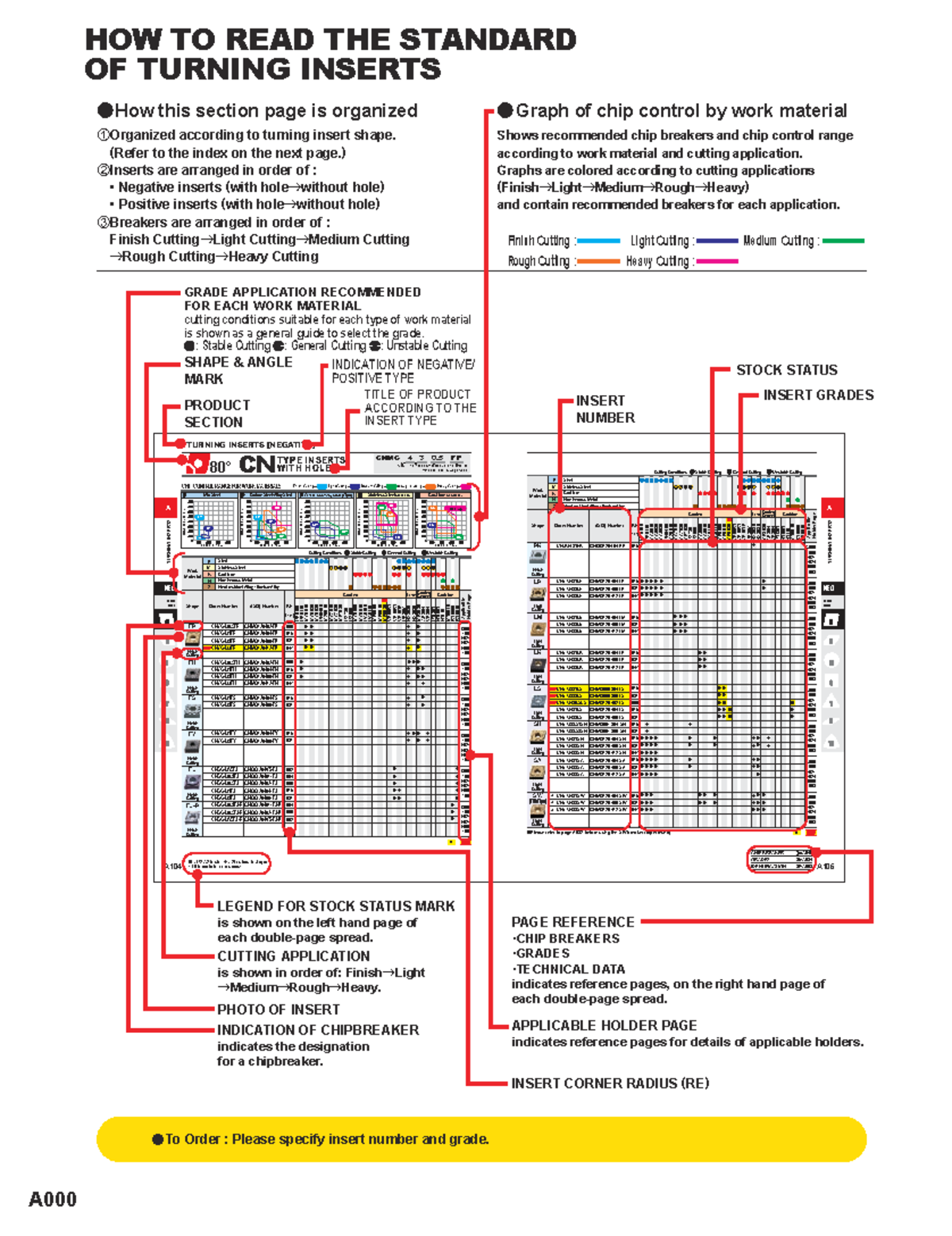 その他 ss Mitsubishi Materials - Turning Inserts Overview (Section A) - Studocu