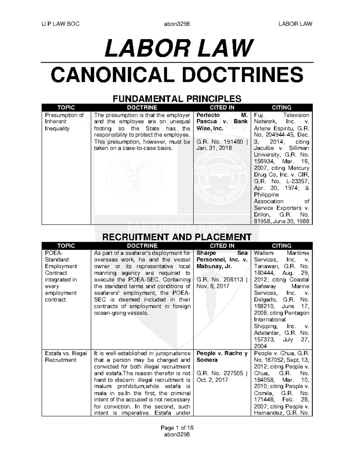 Labor Law: Canonical Doctrines and Principles (Final Exam) - Studocu