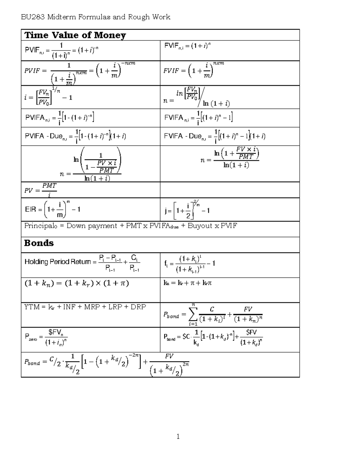 BU283 W2025 Midterm Formula Sheet and Rough Work - Studocu
