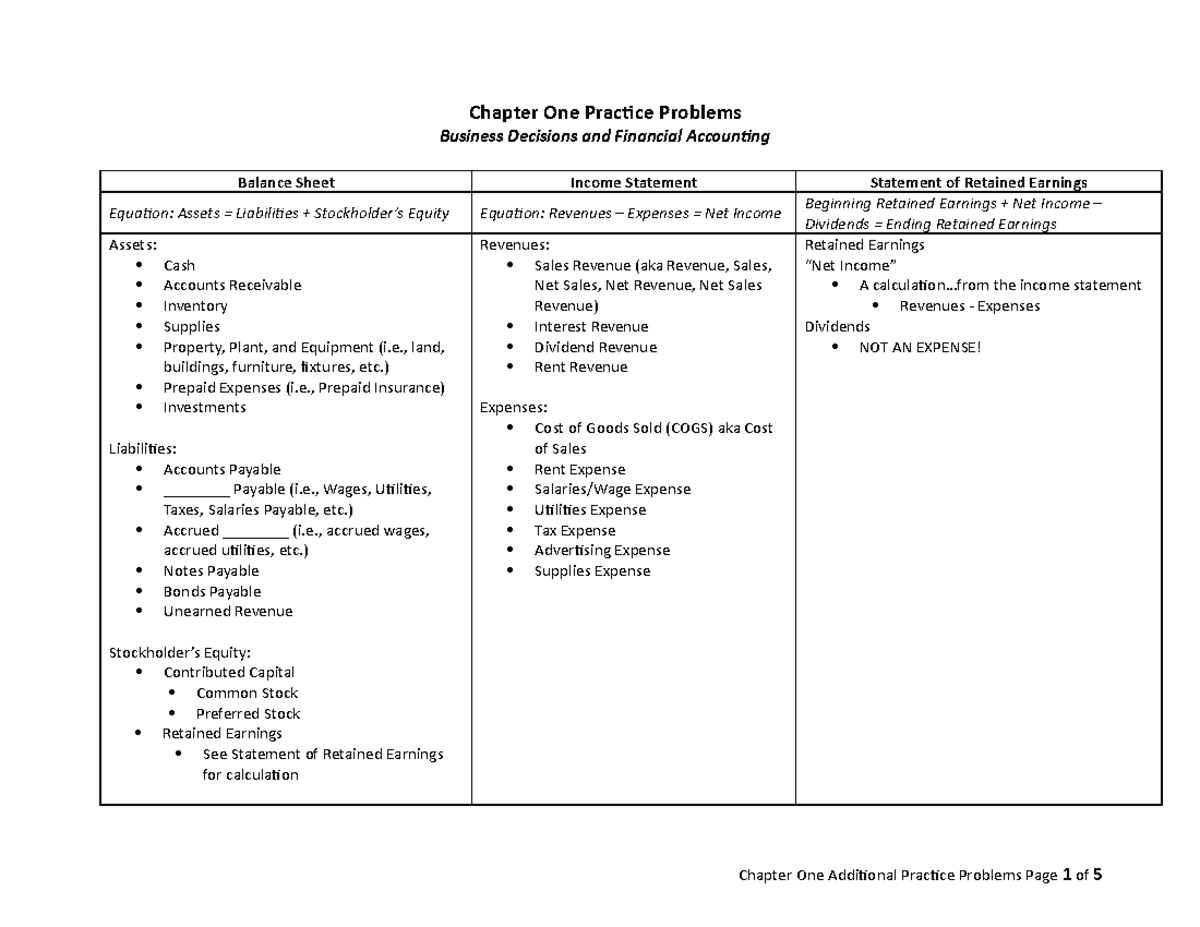 Chapter One Additional Problems - Updated - Chapter One Practice ...
