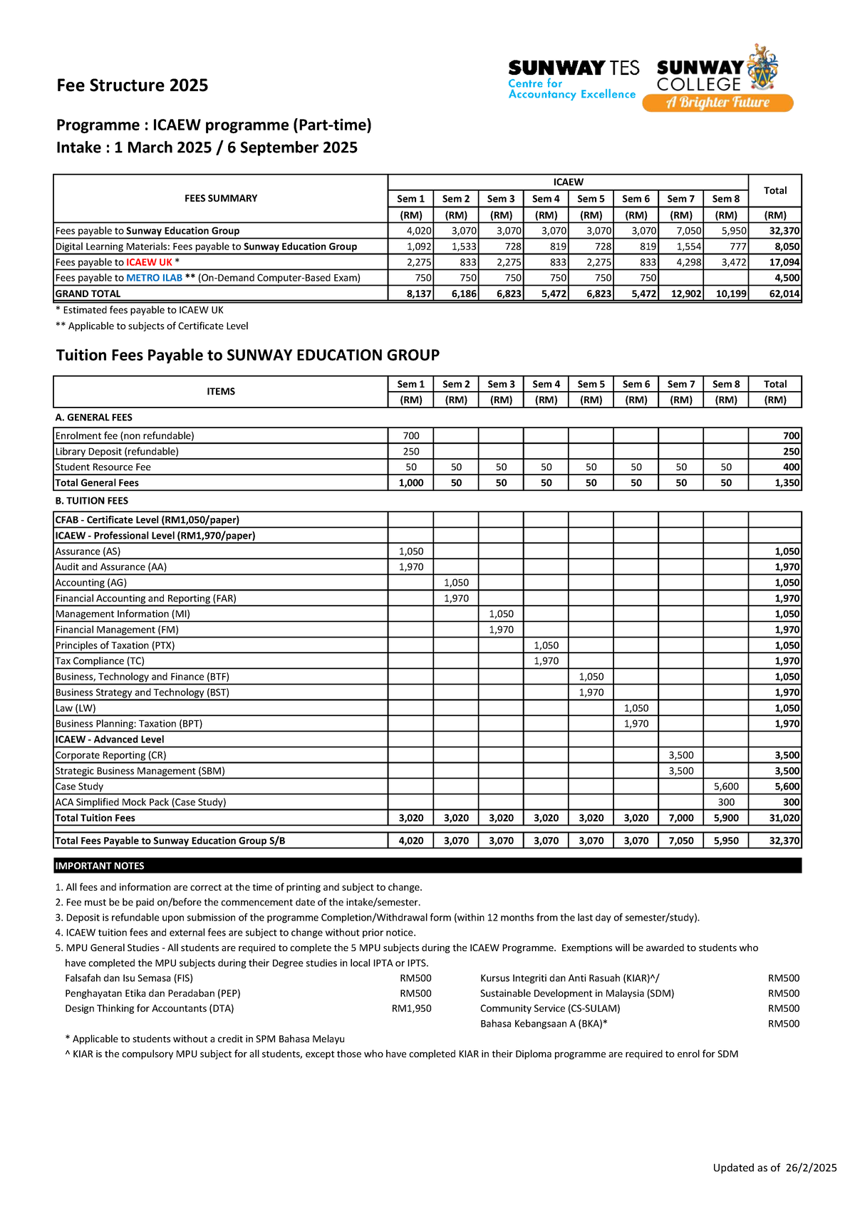 SYC ICAEW PT Fees Structure for March & September 2025 - Studocu