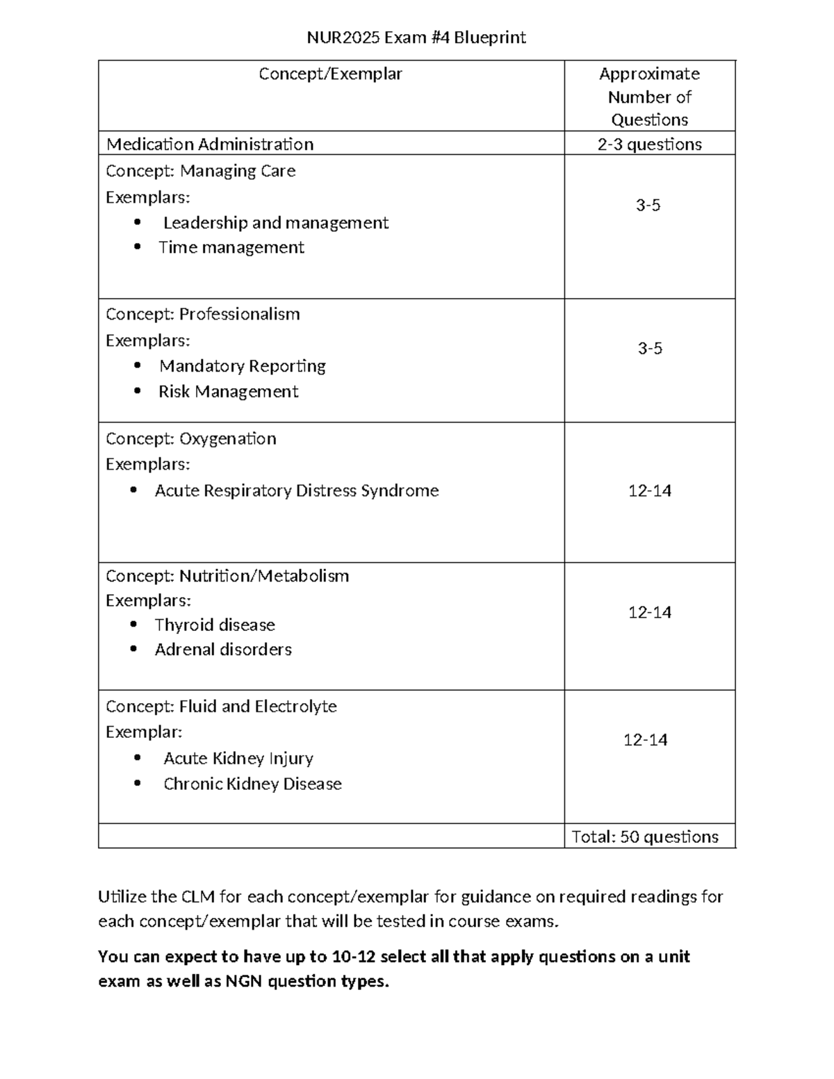Blueprint for the exam that breaks down how many questions to expect ...