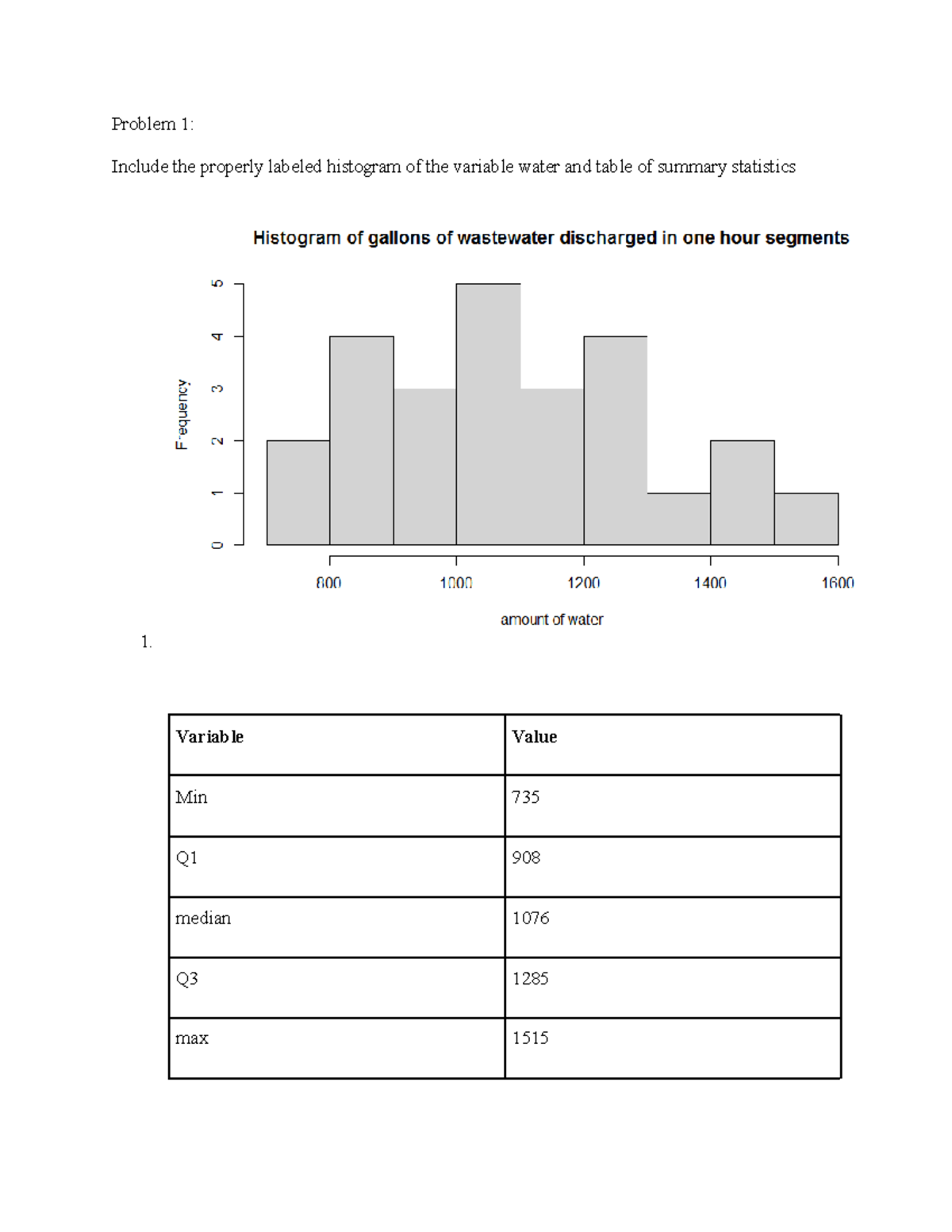 LAB 7: Histogram & Stats Analysis (20 Points) - Studocu