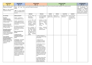 Module 3 Cases: Legal Analysis of Homicide and Justifying Circumstances ...