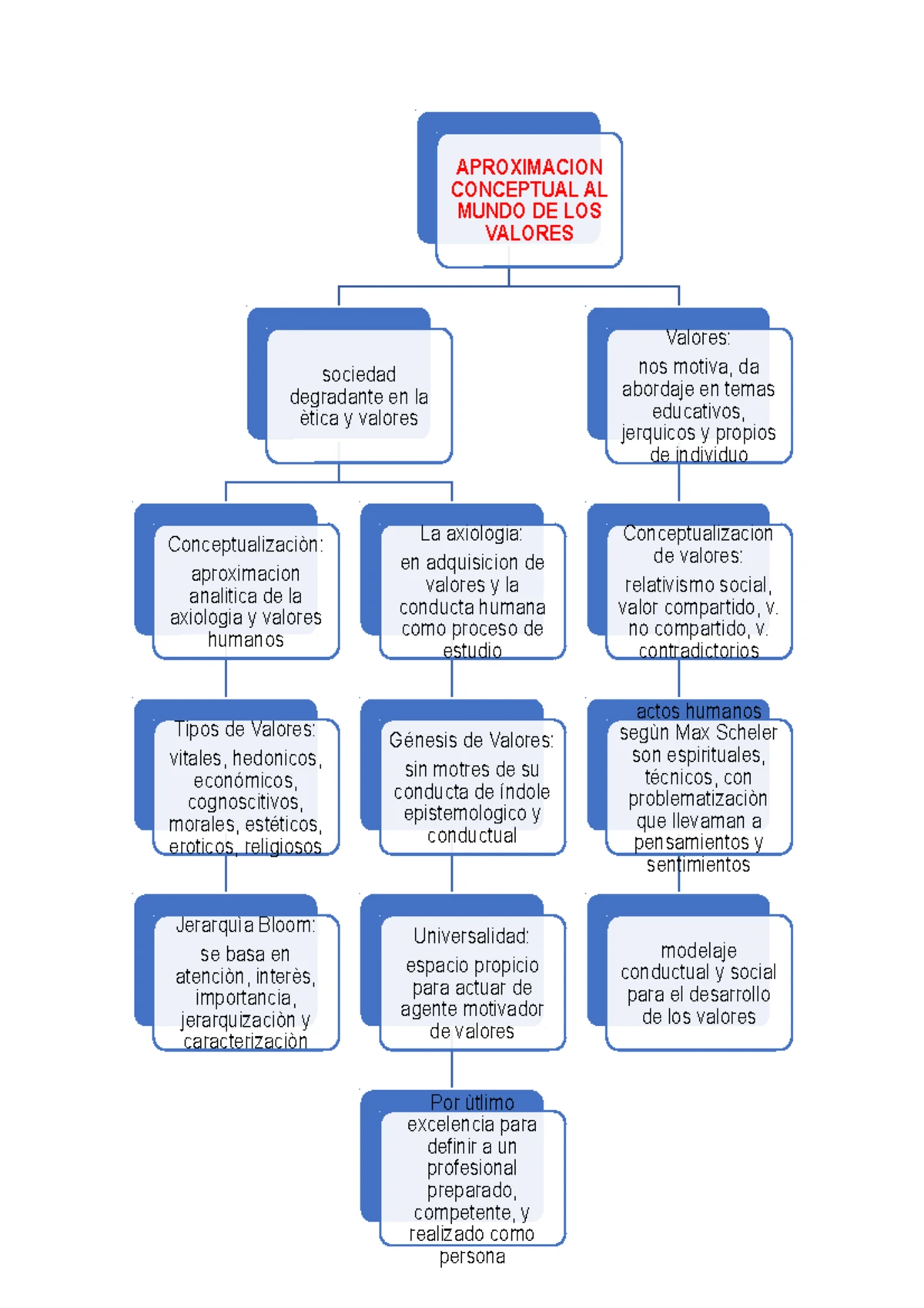 Examen Final Ética y Valores 101 - Preguntas y Respuestas - Studocu