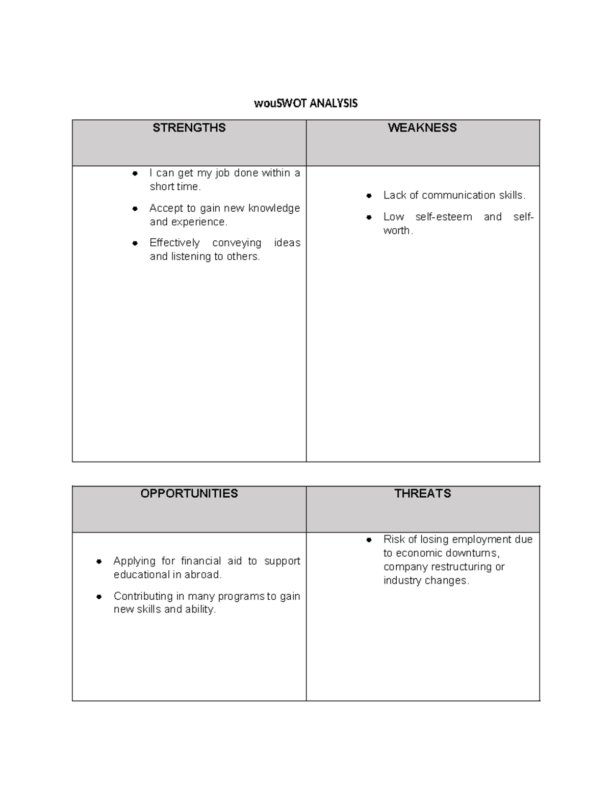 SWOT Analysis - notes about swot - wouSWOT ANALYSIS STRENGTHS WEAKNESS ...